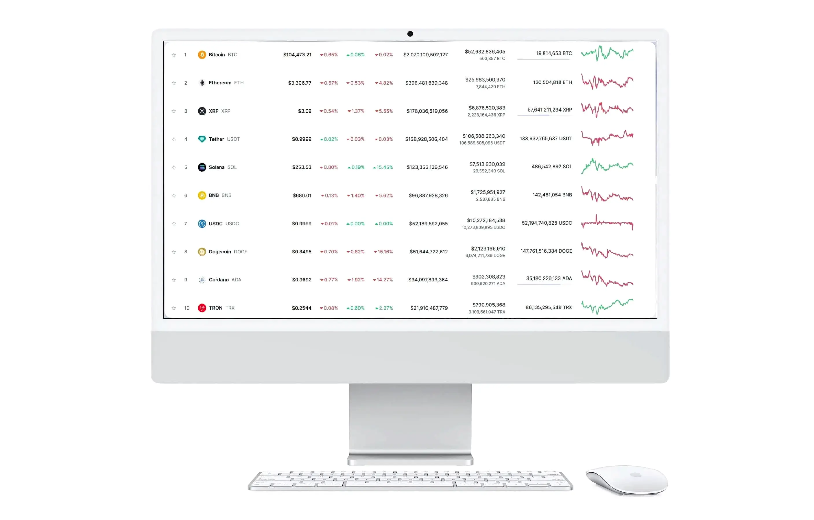 analisi tecnica trading
